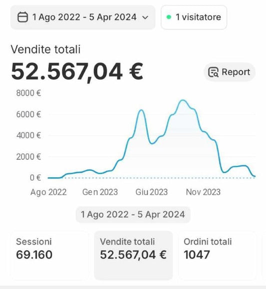 #SOLD [SHOPIFY PAYMENT] ITALIAN ACCOUNT 52k Revenue