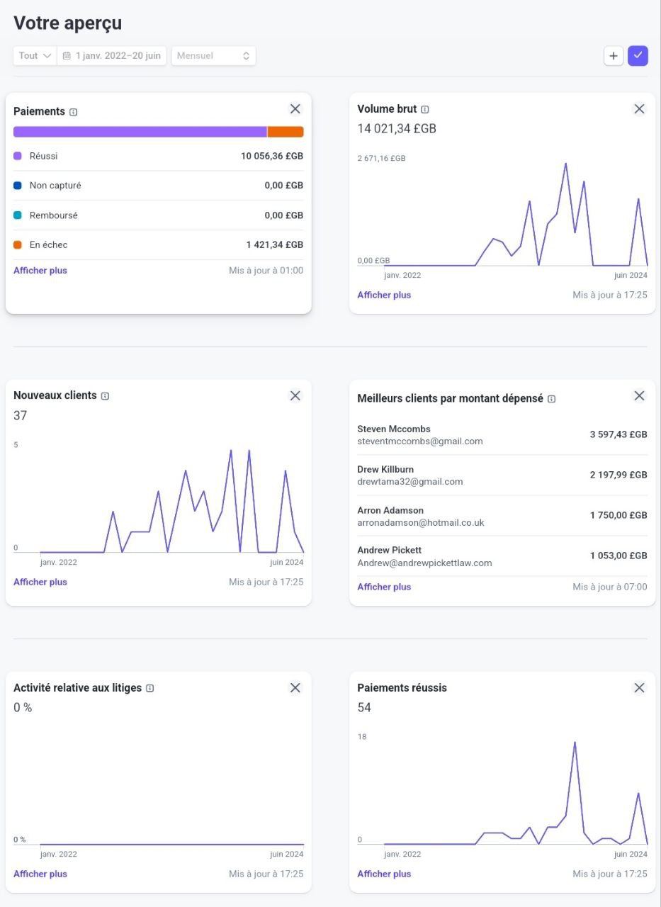 #SOLD( UK STRIPE ACCOUNT FOR SALE ) 14k revenue