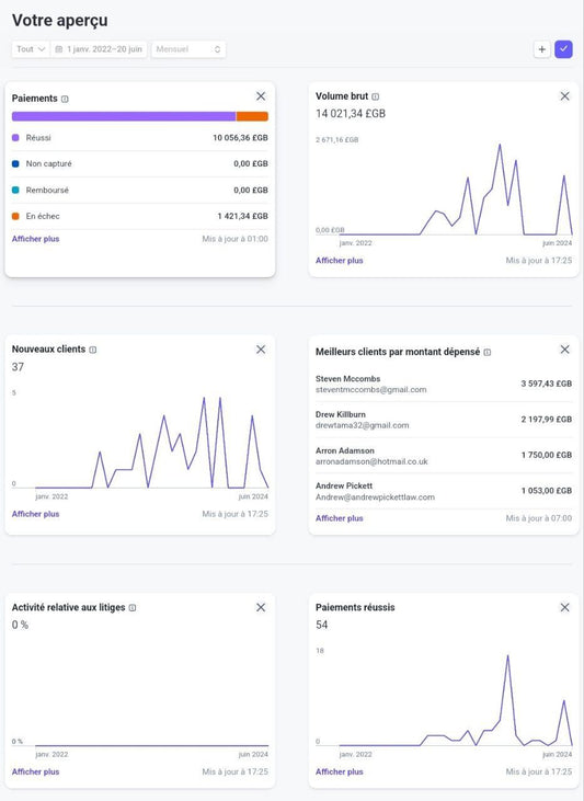 #SOLD( UK STRIPE ACCOUNT FOR SALE ) 14k revenue