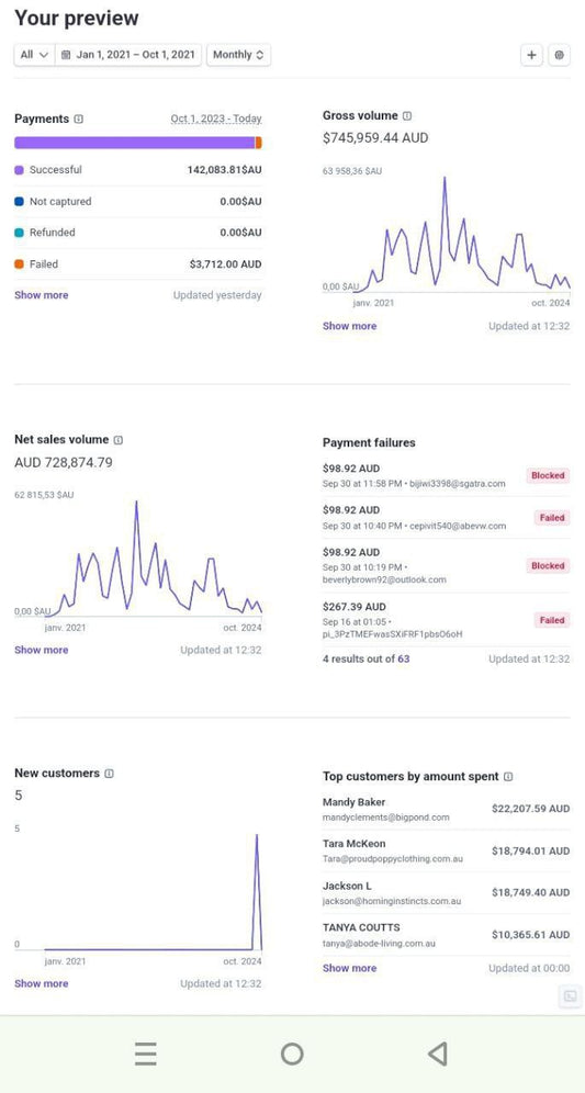 #AVAILABLE STRIPE ACCOUNT (AUS) 746k $ revenu