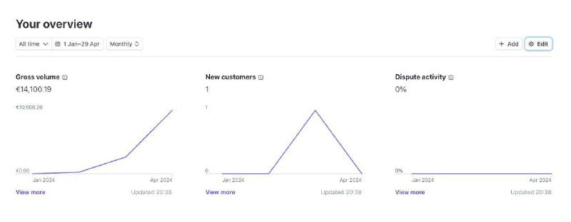 #SOLD [(FR) Stripe Account For Sale]  14k€ revenue