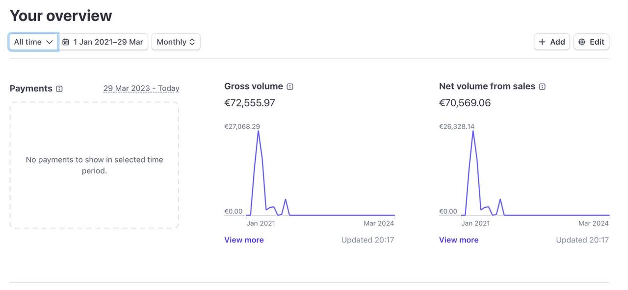 #SOLD [ STRIPE UK ACCOUNT For Sale ] £72k revenue