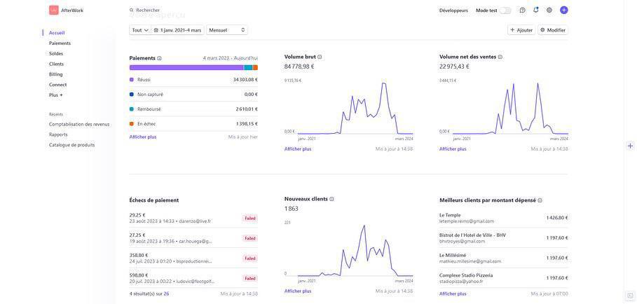 #SOLD [ STRIPE FRANCE Account for sale ] 84k$ revenue